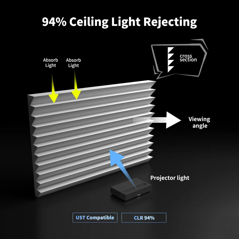 72"-120" WUPRO Cinema FlowArc Luxury CBSP Smart ALR CLR Motorized Drop Down Projector Screen For UST Projector