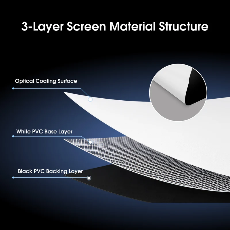 Wupro Cinema Soft matte white Anti-laser Speckle Frame Projector Screen For Long Throw & Short Throw & UST
