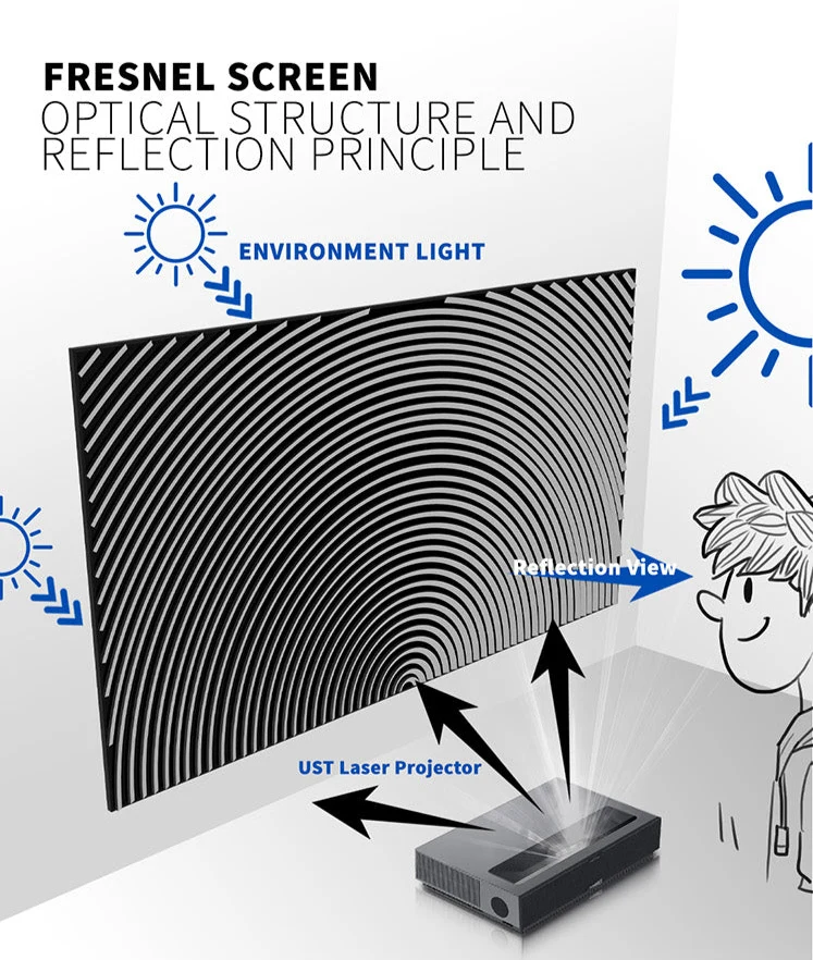 100/120inch WUPRO Cinema Fresnel Peacock Series 4K&8K UST ALR Fixed Frame Screen For UST Projector