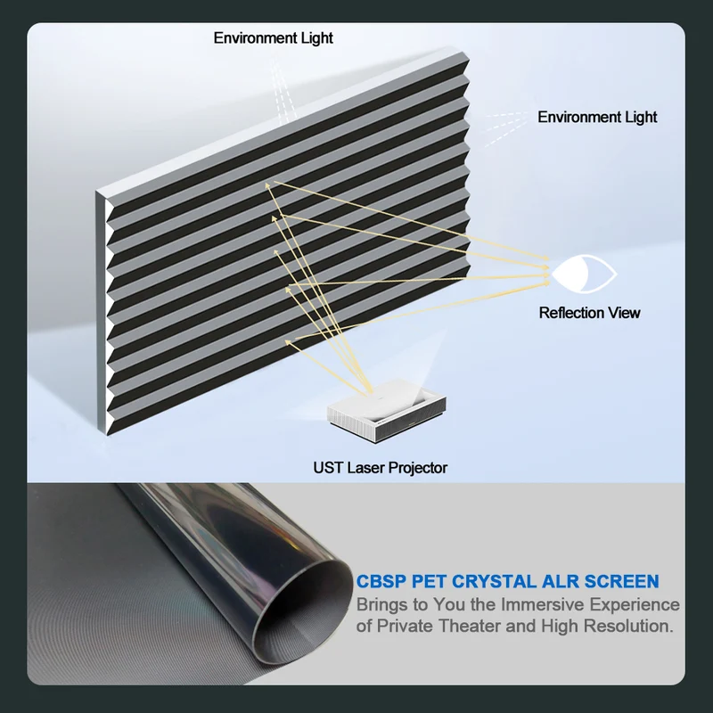 72"-150‘’ Wupro Cinema Gallery CBSP Enhanced Contrast Fixed Frame CLR ALR UST Projector Screen