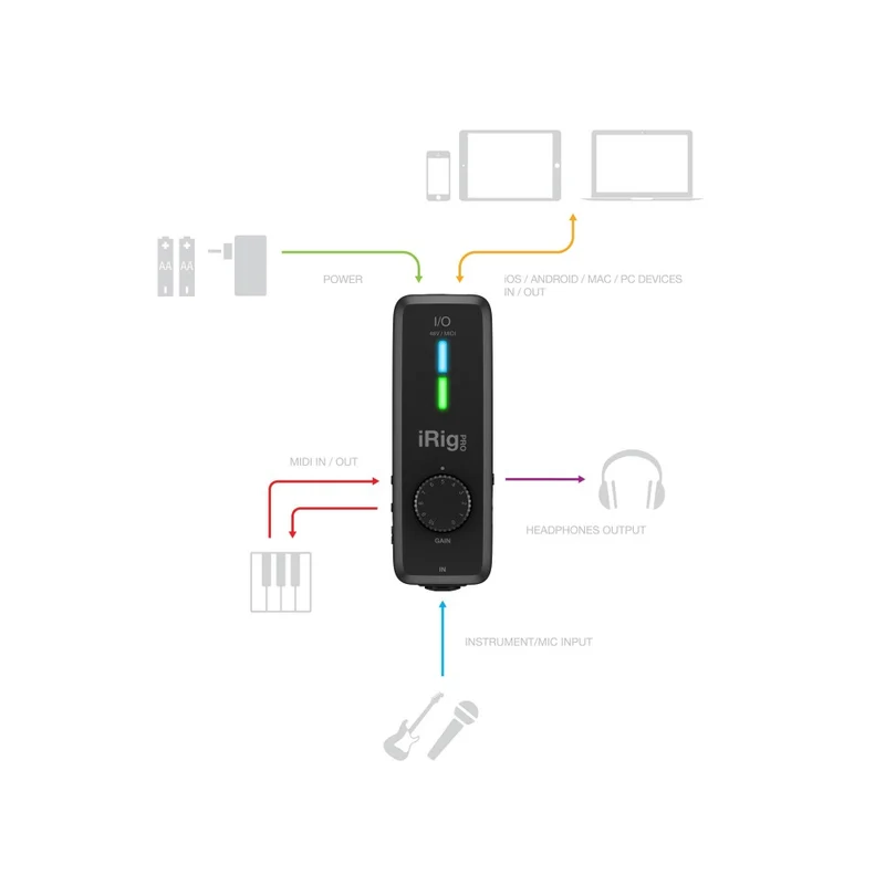 IRIG PRO I/O - INTERFACCIA AUDIO/MIDI PER IOS, ANDROID, MAC E PC
