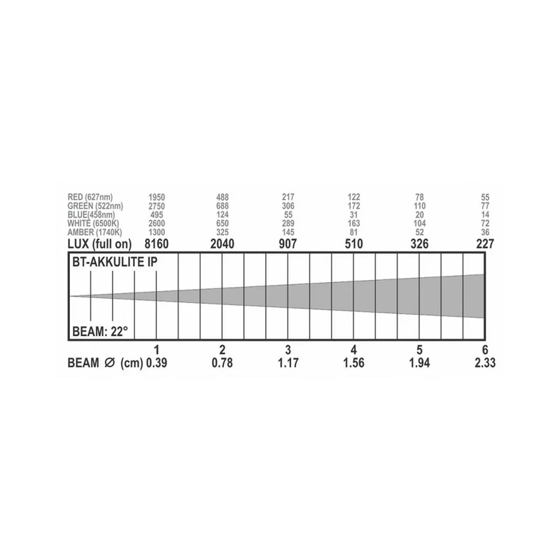 Briteq BT-AKKULITE IP Faro a batteria RGBWA IP65