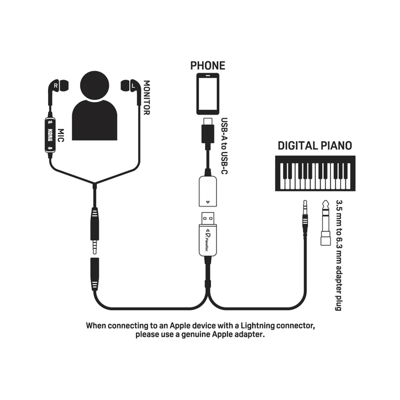 Korg PIANOREC