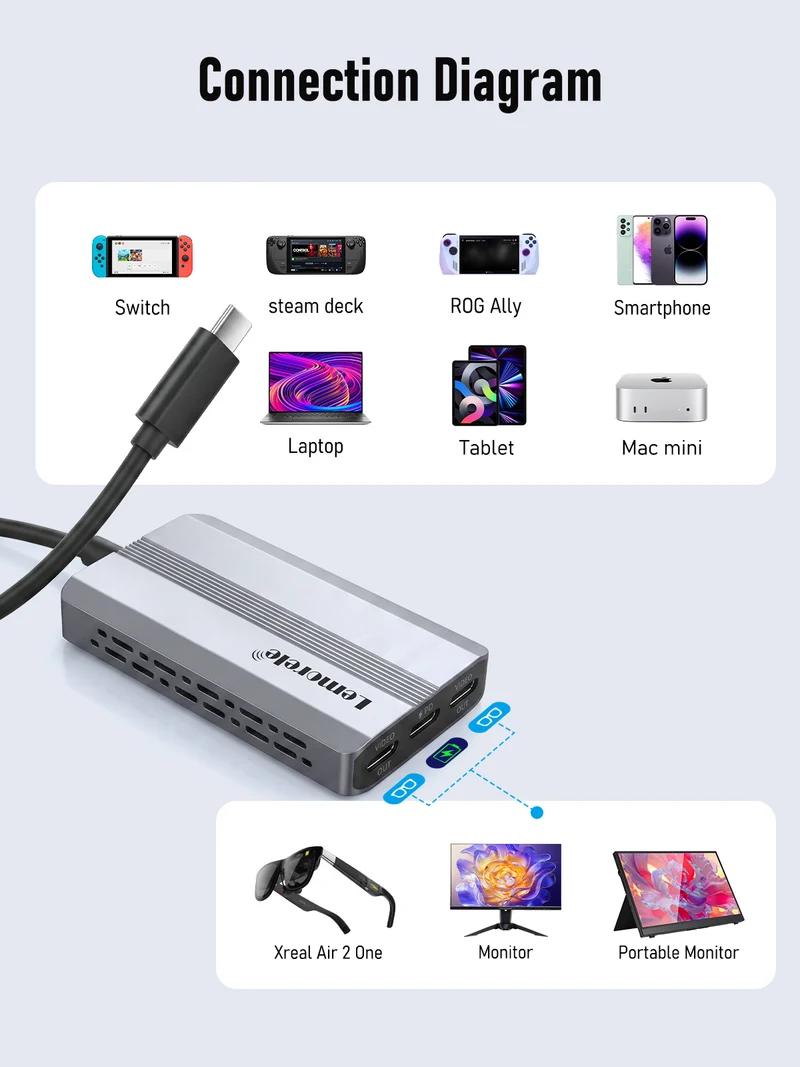Lemorele TCA520A USB-C AR Glasses Dock with Dual Type-C Output & 100W PD