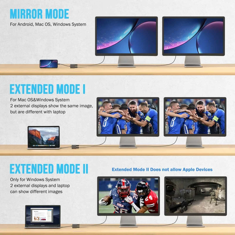 LEMORELE™ TC21L | USB C to Dual HDMI Adapter
