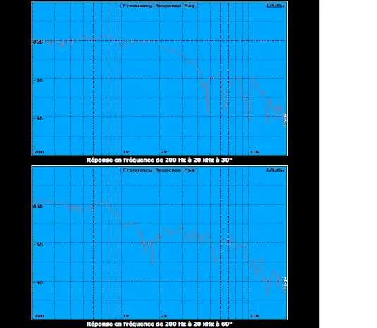 400-2000 EXC Haut parleur de grave