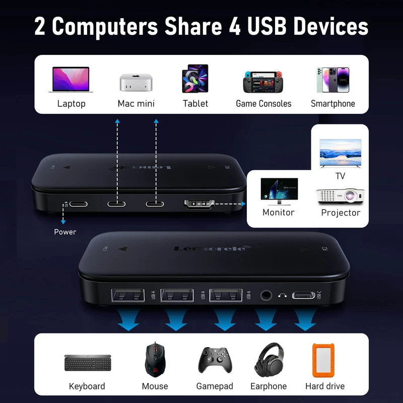 Lemorele H200 USB-C KVM Switch – 4K UHD, One-Click Switching, Multi-Device Docking, 100W PD Charging