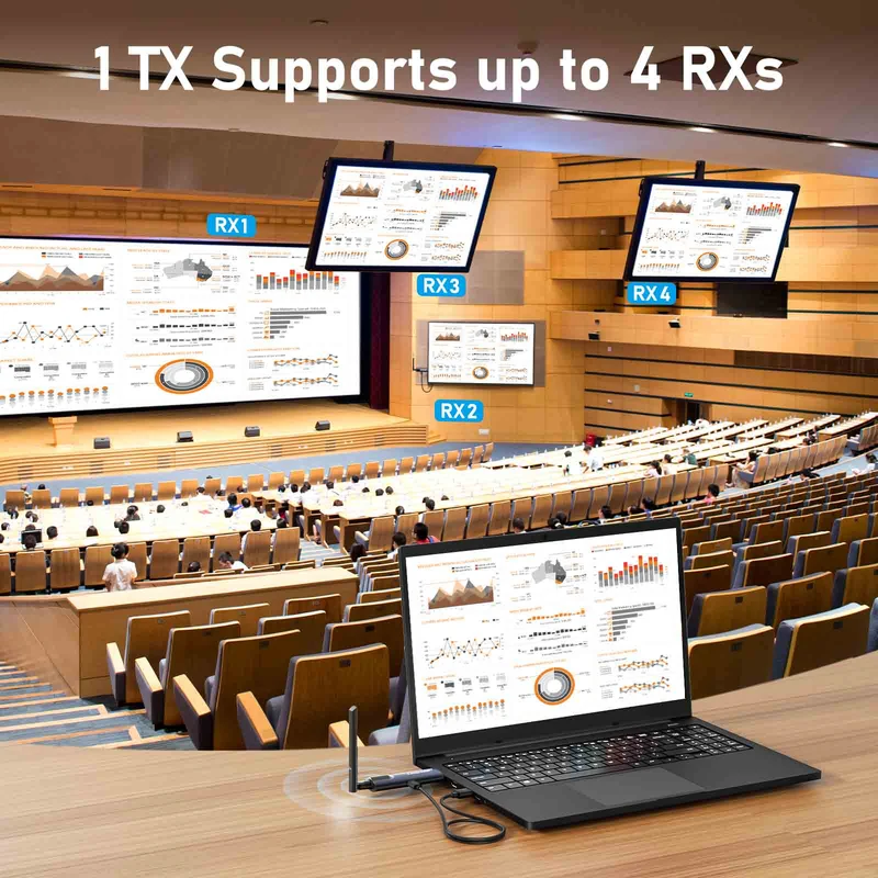 Lemorele Ultra-Long Transmission Wireless HDMI Kit – 1TX to 4RX