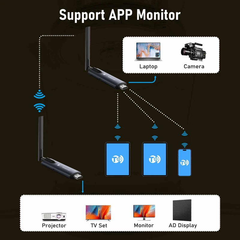 Lemorele Ultra-Long Transmission Wireless HDMI Kit – 1TX to 4RX