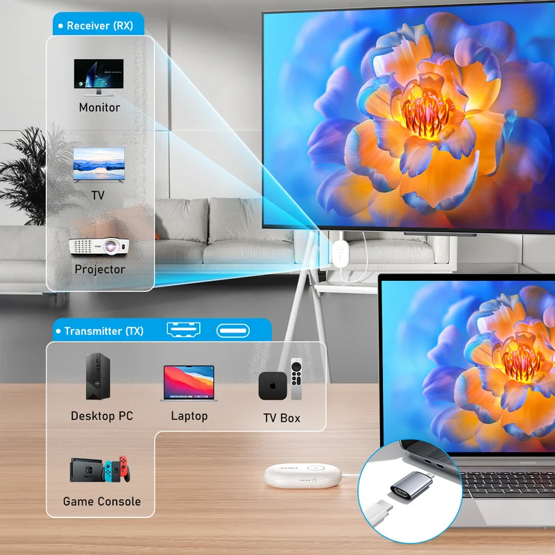 Lemorele G500 Wireless HDMI Transmitter & Receiver