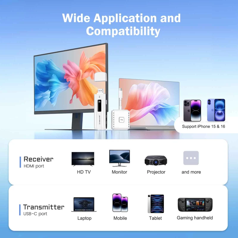 Lemorele 1080P Wireless HDMI/USB-C Kit