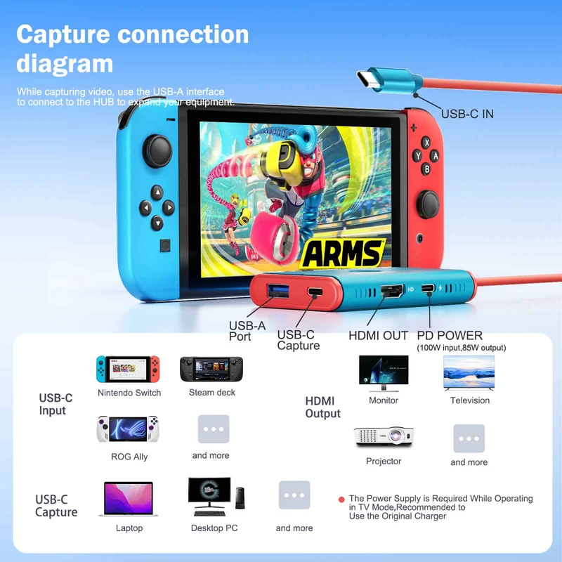 Lemorele AC08 1080P Video Capture Card & Multi-Functional Hub – 100W PD Charging, HDMI Output