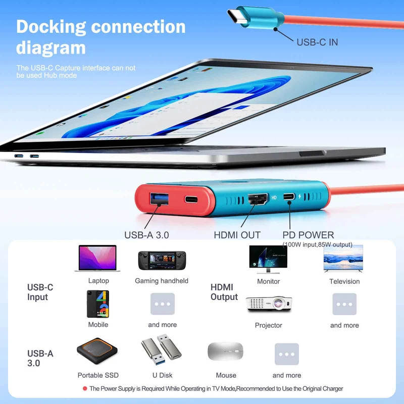 Lemorele AC08 1080P Video Capture Card & Multi-Functional Hub – 100W PD Charging, HDMI Output