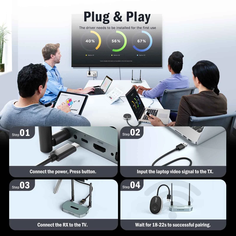 Lemorele Wireless HDMI Kit – USB-A/C/HDMI For MacOS