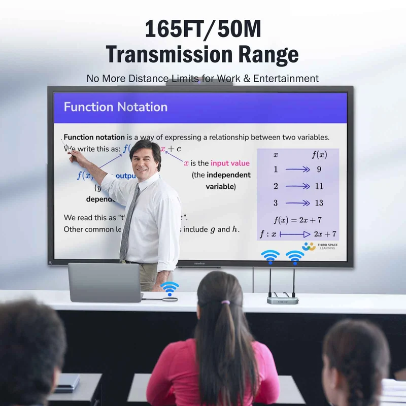 Lemorele Wireless HDMI Kit – USB-A/C/HDMI For MacOS