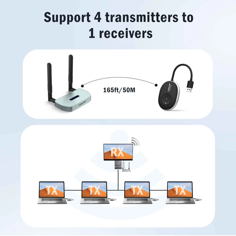 Lemorele Wireless HDMI Kit – USB-A/C/HDMI For MacOS