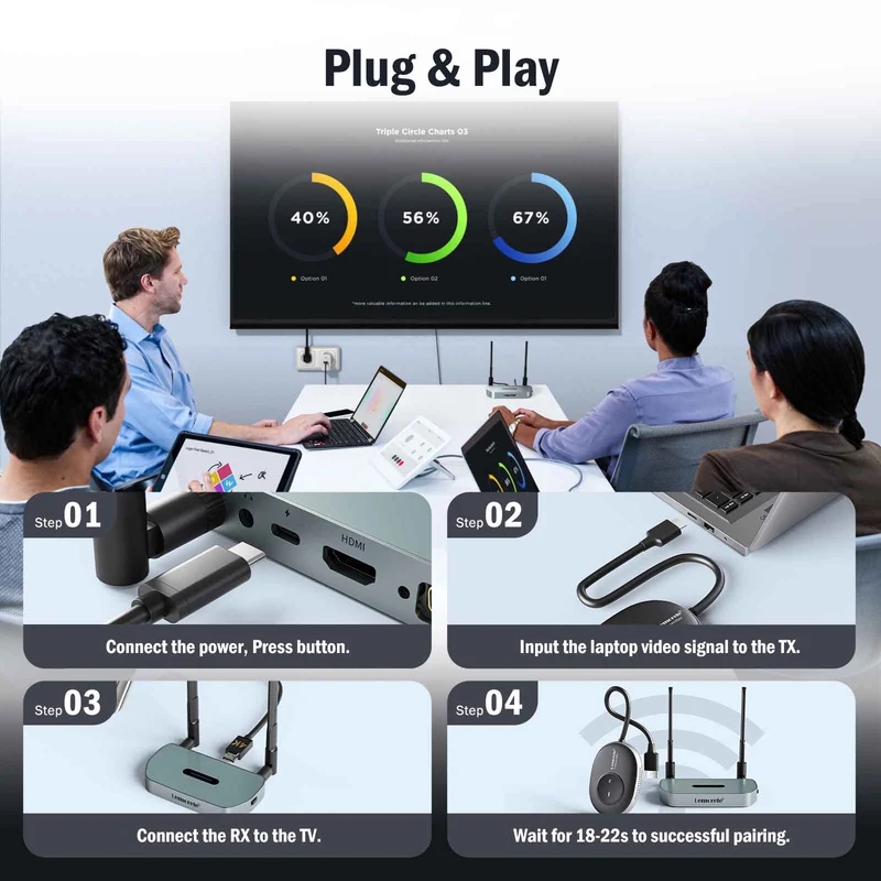 Lemorele Wireless HDMI Kit – USB-A/C/HDMI For MacOS