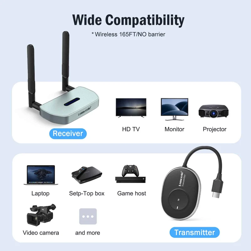 Lemorele Wireless HDMI Kit – USB-A/C/HDMI For MacOS