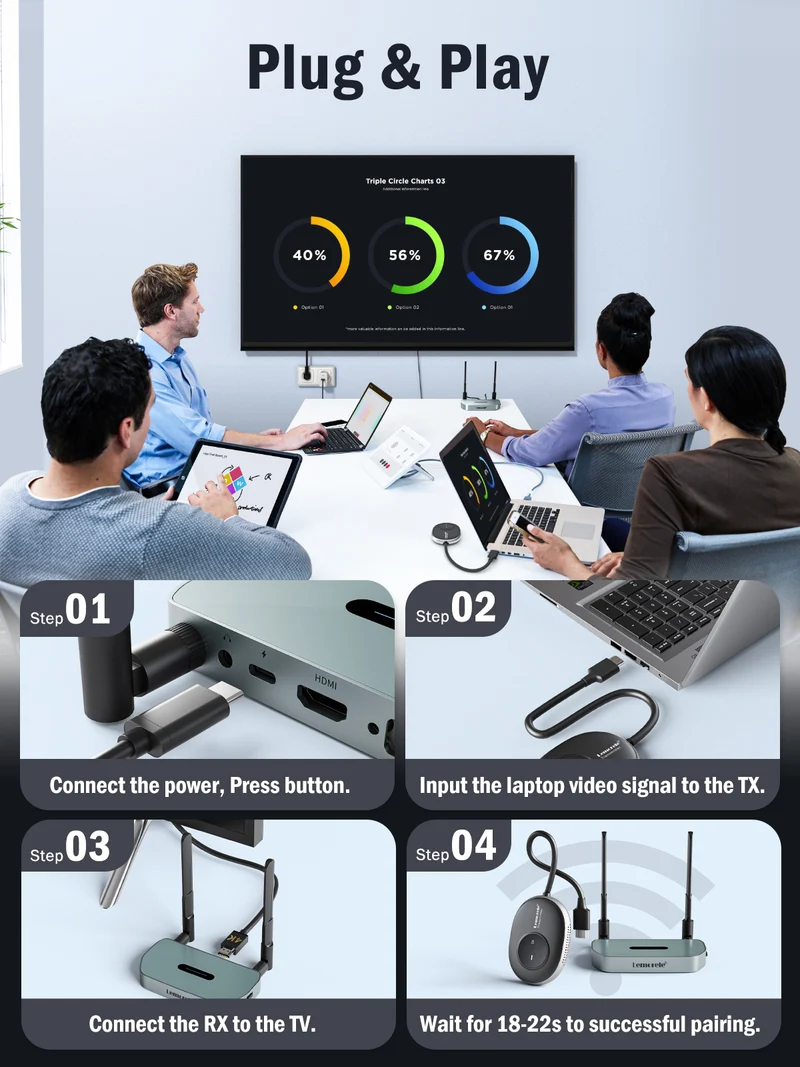 Lemorele Wireless HDMI Kit – USB-A/C/HDMI For MacOS