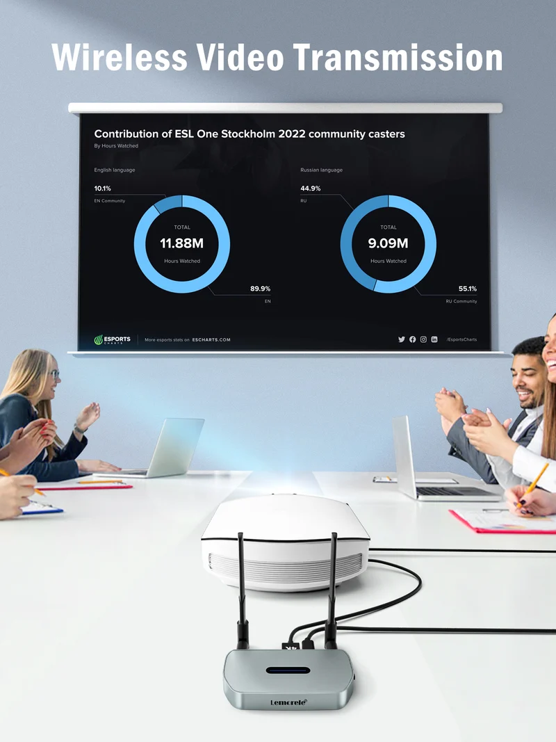 Lemorele Wireless HDMI Kit – USB-A/C/HDMI For MacOS