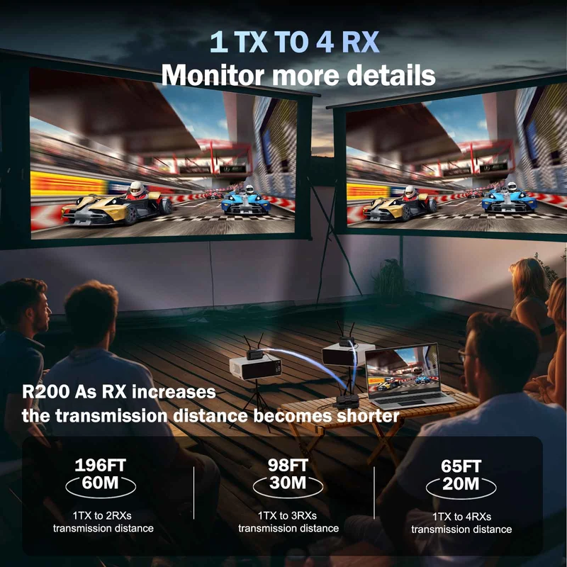Lemorele R200 HDMI & Type-C | 1TX to 4RX Wireless Kit