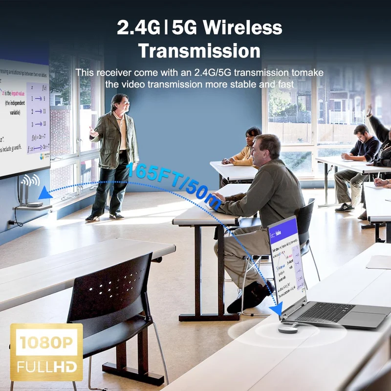 The Lemorele G52R1 Wireless HDMI Kit 1080p@60Hz | dual-screen display | Supports 8TX to 1RX