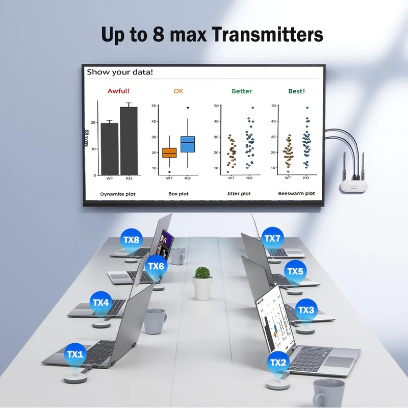 The Lemorele G52R1 Wireless HDMI Kit 1080p@60Hz | dual-screen display | Supports 8TX to 1RX