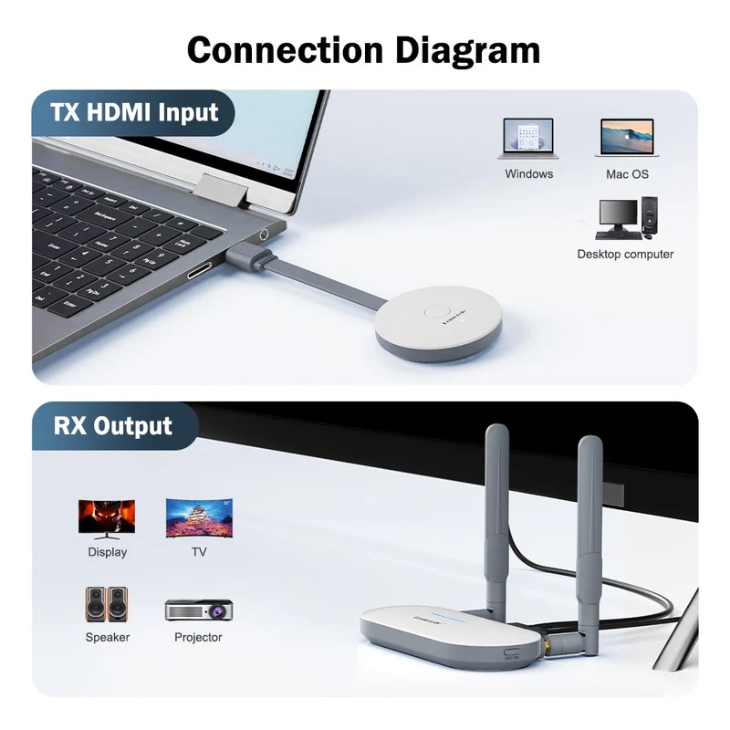 The Lemorele G52R1 Wireless HDMI Kit 1080p@60Hz | dual-screen display | Supports 8TX to 1RX