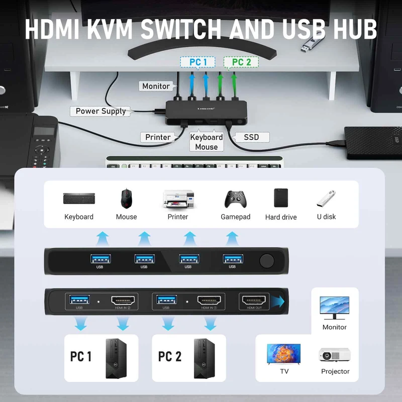 Lemorele G98 HDMI & USB KVM Switch with 4K Support and USB 3.0 Hub