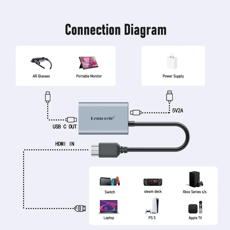 Lemorele LD50 HDMI to USB-C Adapter for AR Glasses, 4K60Hz Support