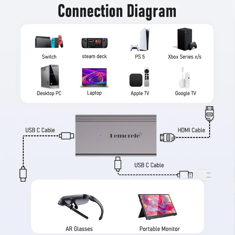 Lemorele LD48L HDMI to USB-C Converter | 4K60Hz Video Output for AR Glasses and USB-C Displays