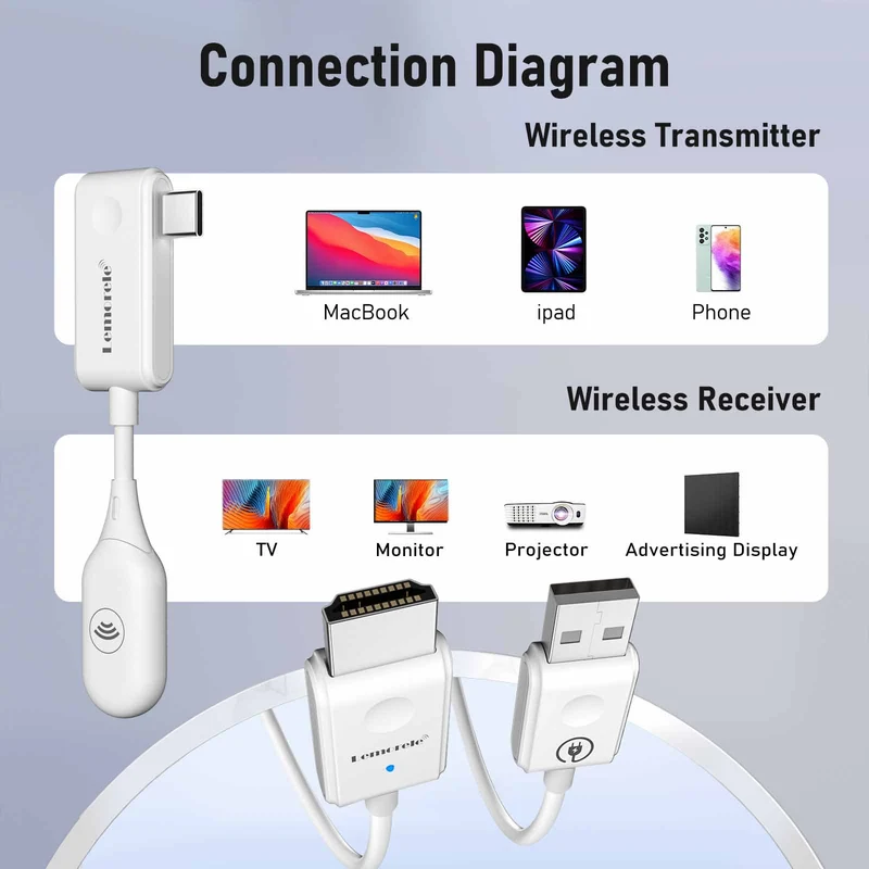 Lemorele P10 Wireless HDMI Kit | USB-C TX & HDMI RX
