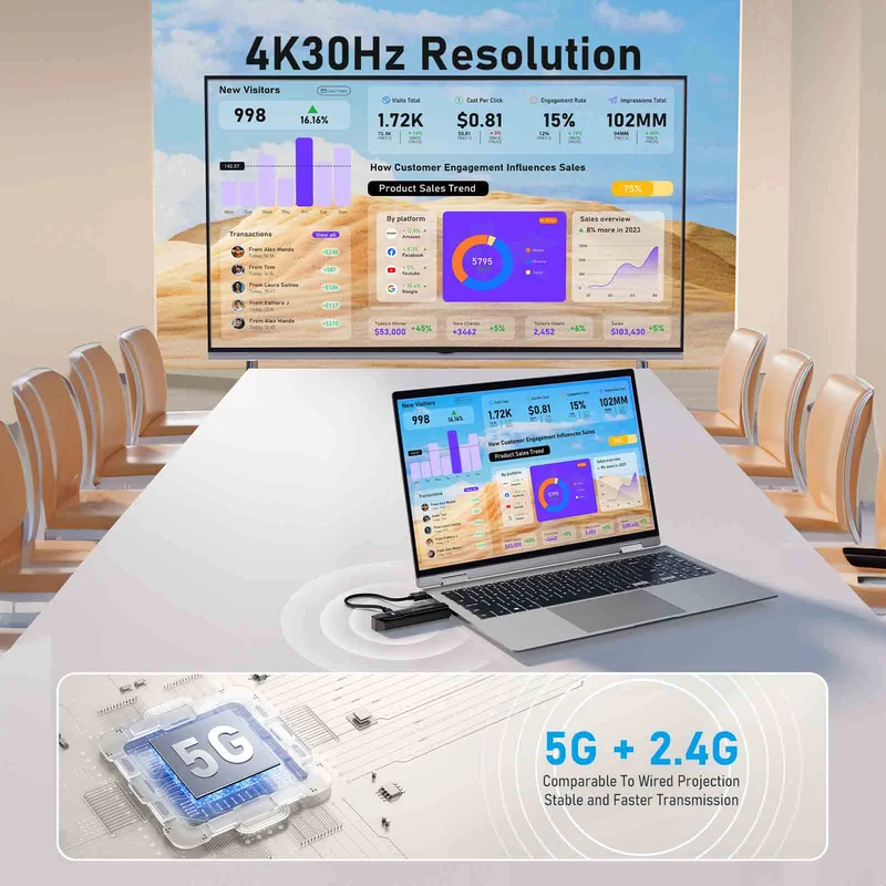 Lemorele Wireless HDMI Kit – 4K/1080P, Ultra-Low Lag