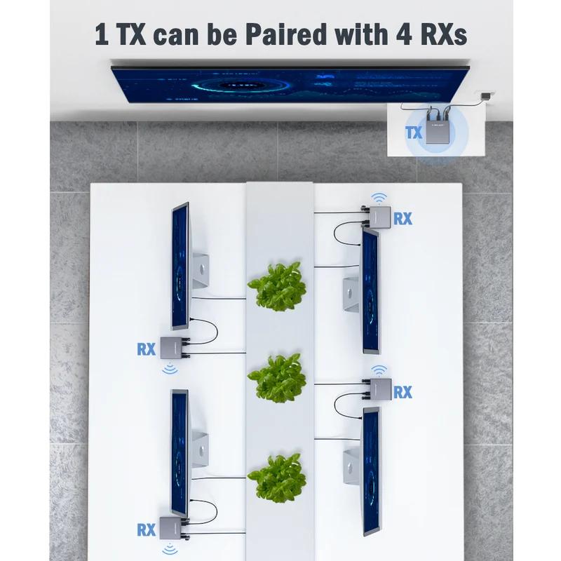 Lemorele R15 Wireless HDMI KVM Extender, Ultra Long Transmission Range, Supports 1TX to 4RX or 4TX to 1RX