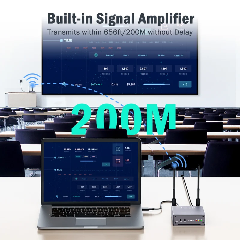 Lemorele R15 Wireless HDMI KVM Extender, Ultra Long Transmission Range, Supports 1TX to 4RX or 4TX to 1RX