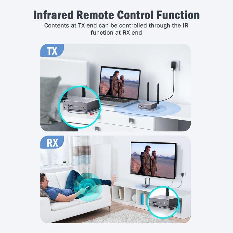 Lemorele R15 Wireless HDMI KVM Extender, Ultra Long Transmission Range, Supports 1TX to 4RX or 4TX to 1RX