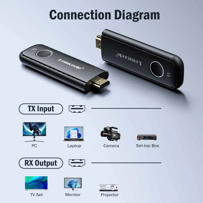 Lemorele G57 Wireless HDMI - Cutting-Edge 8TX Support