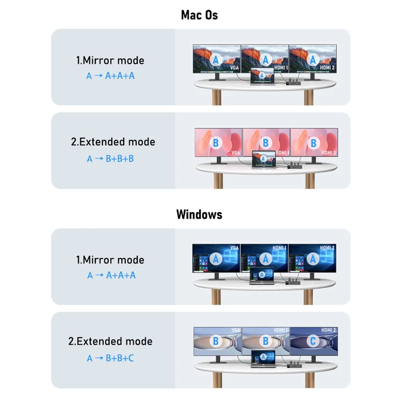 Lemorele TC100 | 13-in-1 USB-C Dock for MacBook with Dual 4K HDMI