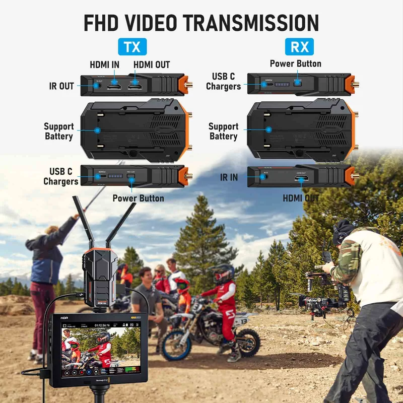Lemorele HDMI Wireless Kit | 1TX to 4RX Support | Ultra Long Range
