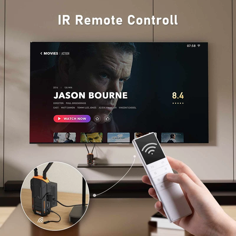 Lemorele HDMI Wireless Kit | 1TX to 4RX Support | Ultra Long Range