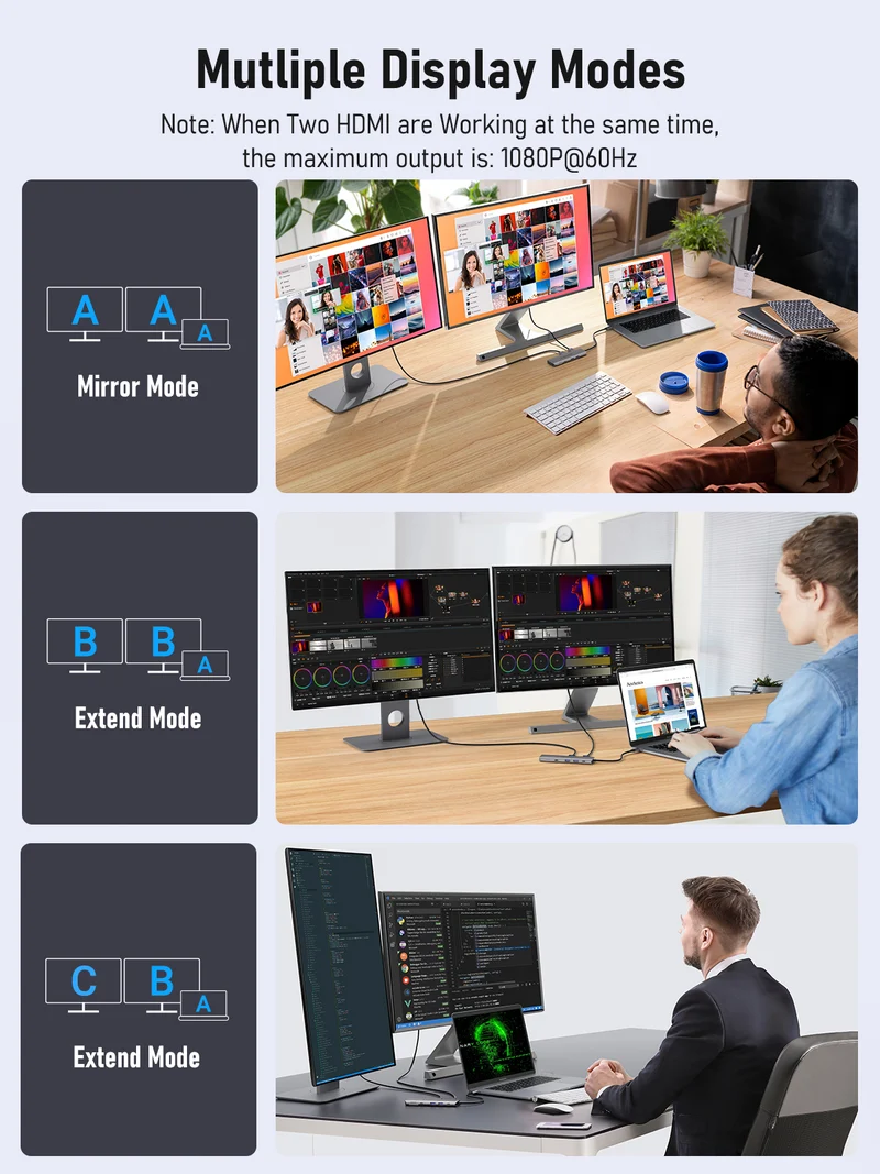 Lemorele TC91 Dual HDMI USB-C Hub | 10-in-1 Dock with 100W Power Delivery