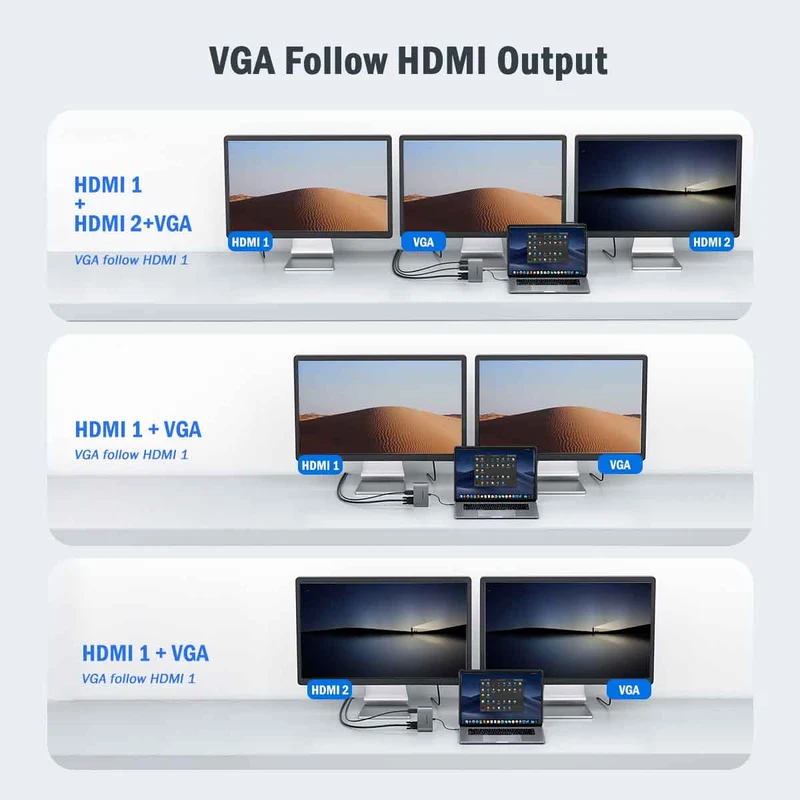 LEMORELE™ TC20L | USB C to Dual HDMI Adapter 4 in 1