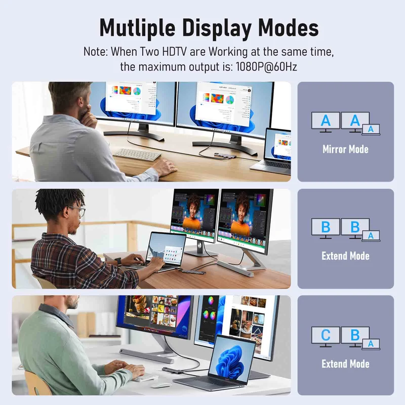 Lemorele TC65L USB-C 11-in-1 Docking Station with Dual HDMI & 100W PD